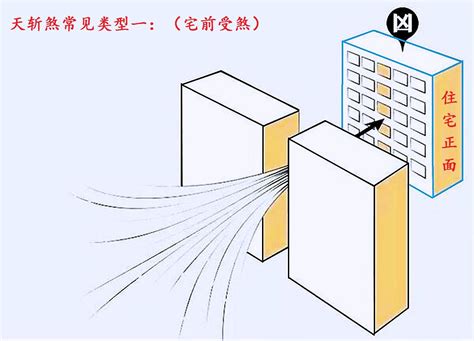 天斬煞|天斬煞的定義及化解方法